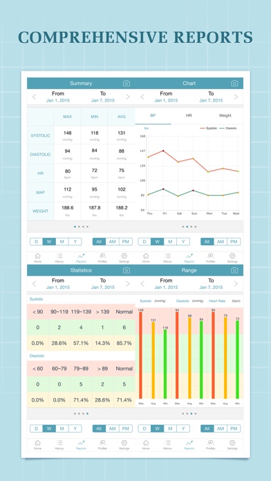 Blood Pressure Companion screenshot 2