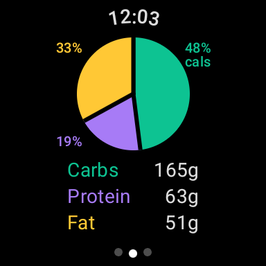 Calorie Counter screenshot 36